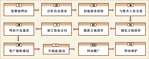 沈阳网站建设|网站制作|网页制作|沈阳虚拟主机|网站空间|网站推广宣传 网站之家 h024.com